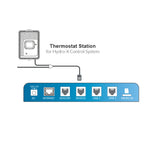 Thermostat Station（TS-1）